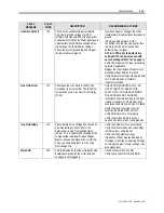 Preview for 303 page of Rockwell Automation PowerFlex 7000 Technical Data Manual