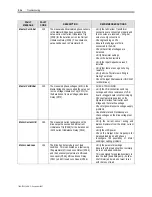 Preview for 304 page of Rockwell Automation PowerFlex 7000 Technical Data Manual