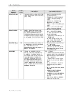 Preview for 306 page of Rockwell Automation PowerFlex 7000 Technical Data Manual