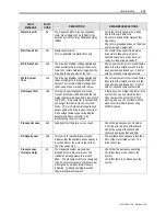 Preview for 307 page of Rockwell Automation PowerFlex 7000 Technical Data Manual