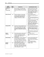 Preview for 308 page of Rockwell Automation PowerFlex 7000 Technical Data Manual