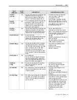 Preview for 309 page of Rockwell Automation PowerFlex 7000 Technical Data Manual