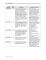 Preview for 310 page of Rockwell Automation PowerFlex 7000 Technical Data Manual