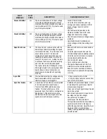 Preview for 311 page of Rockwell Automation PowerFlex 7000 Technical Data Manual