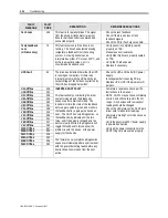 Preview for 312 page of Rockwell Automation PowerFlex 7000 Technical Data Manual