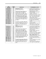 Preview for 313 page of Rockwell Automation PowerFlex 7000 Technical Data Manual