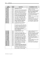 Preview for 314 page of Rockwell Automation PowerFlex 7000 Technical Data Manual