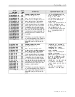 Preview for 315 page of Rockwell Automation PowerFlex 7000 Technical Data Manual