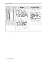 Preview for 316 page of Rockwell Automation PowerFlex 7000 Technical Data Manual