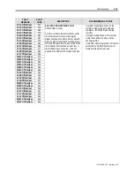 Preview for 317 page of Rockwell Automation PowerFlex 7000 Technical Data Manual