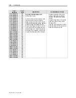 Preview for 318 page of Rockwell Automation PowerFlex 7000 Technical Data Manual