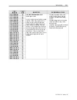 Preview for 319 page of Rockwell Automation PowerFlex 7000 Technical Data Manual