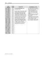 Preview for 320 page of Rockwell Automation PowerFlex 7000 Technical Data Manual