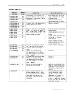 Preview for 321 page of Rockwell Automation PowerFlex 7000 Technical Data Manual