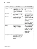 Preview for 322 page of Rockwell Automation PowerFlex 7000 Technical Data Manual