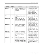 Preview for 323 page of Rockwell Automation PowerFlex 7000 Technical Data Manual