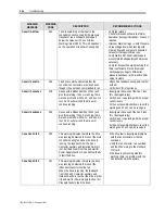 Preview for 324 page of Rockwell Automation PowerFlex 7000 Technical Data Manual