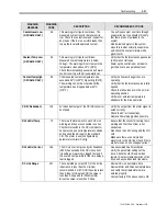 Preview for 325 page of Rockwell Automation PowerFlex 7000 Technical Data Manual