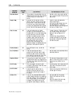 Preview for 326 page of Rockwell Automation PowerFlex 7000 Technical Data Manual