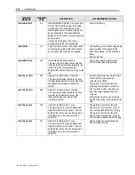 Preview for 328 page of Rockwell Automation PowerFlex 7000 Technical Data Manual