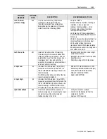 Preview for 329 page of Rockwell Automation PowerFlex 7000 Technical Data Manual