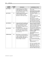 Preview for 330 page of Rockwell Automation PowerFlex 7000 Technical Data Manual