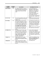 Preview for 331 page of Rockwell Automation PowerFlex 7000 Technical Data Manual