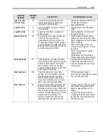 Preview for 333 page of Rockwell Automation PowerFlex 7000 Technical Data Manual