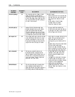 Preview for 334 page of Rockwell Automation PowerFlex 7000 Technical Data Manual