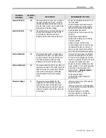 Preview for 335 page of Rockwell Automation PowerFlex 7000 Technical Data Manual