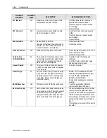 Preview for 336 page of Rockwell Automation PowerFlex 7000 Technical Data Manual