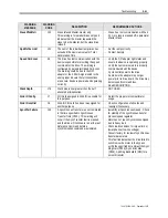 Preview for 339 page of Rockwell Automation PowerFlex 7000 Technical Data Manual