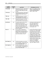 Preview for 340 page of Rockwell Automation PowerFlex 7000 Technical Data Manual