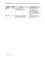 Preview for 342 page of Rockwell Automation PowerFlex 7000 Technical Data Manual