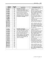 Preview for 343 page of Rockwell Automation PowerFlex 7000 Technical Data Manual