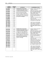 Preview for 344 page of Rockwell Automation PowerFlex 7000 Technical Data Manual