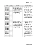 Preview for 345 page of Rockwell Automation PowerFlex 7000 Technical Data Manual