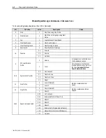 Preview for 348 page of Rockwell Automation PowerFlex 7000 Technical Data Manual