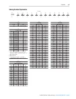 Preview for 17 page of Rockwell Automation PowerFlex 700S User Manual