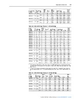 Preview for 203 page of Rockwell Automation PowerFlex 700S User Manual