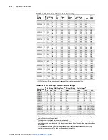 Preview for 206 page of Rockwell Automation PowerFlex 700S User Manual