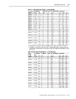 Preview for 207 page of Rockwell Automation PowerFlex 700S User Manual