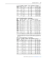 Preview for 209 page of Rockwell Automation PowerFlex 700S User Manual