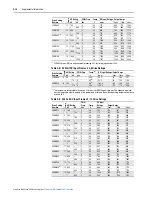 Preview for 210 page of Rockwell Automation PowerFlex 700S User Manual