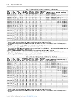 Preview for 212 page of Rockwell Automation PowerFlex 700S User Manual