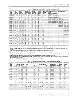 Preview for 215 page of Rockwell Automation PowerFlex 700S User Manual