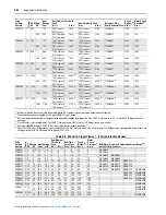 Preview for 216 page of Rockwell Automation PowerFlex 700S User Manual