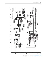 Preview for 239 page of Rockwell Automation PowerFlex 700S User Manual