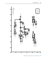 Preview for 241 page of Rockwell Automation PowerFlex 700S User Manual