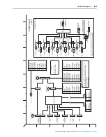 Preview for 247 page of Rockwell Automation PowerFlex 700S User Manual